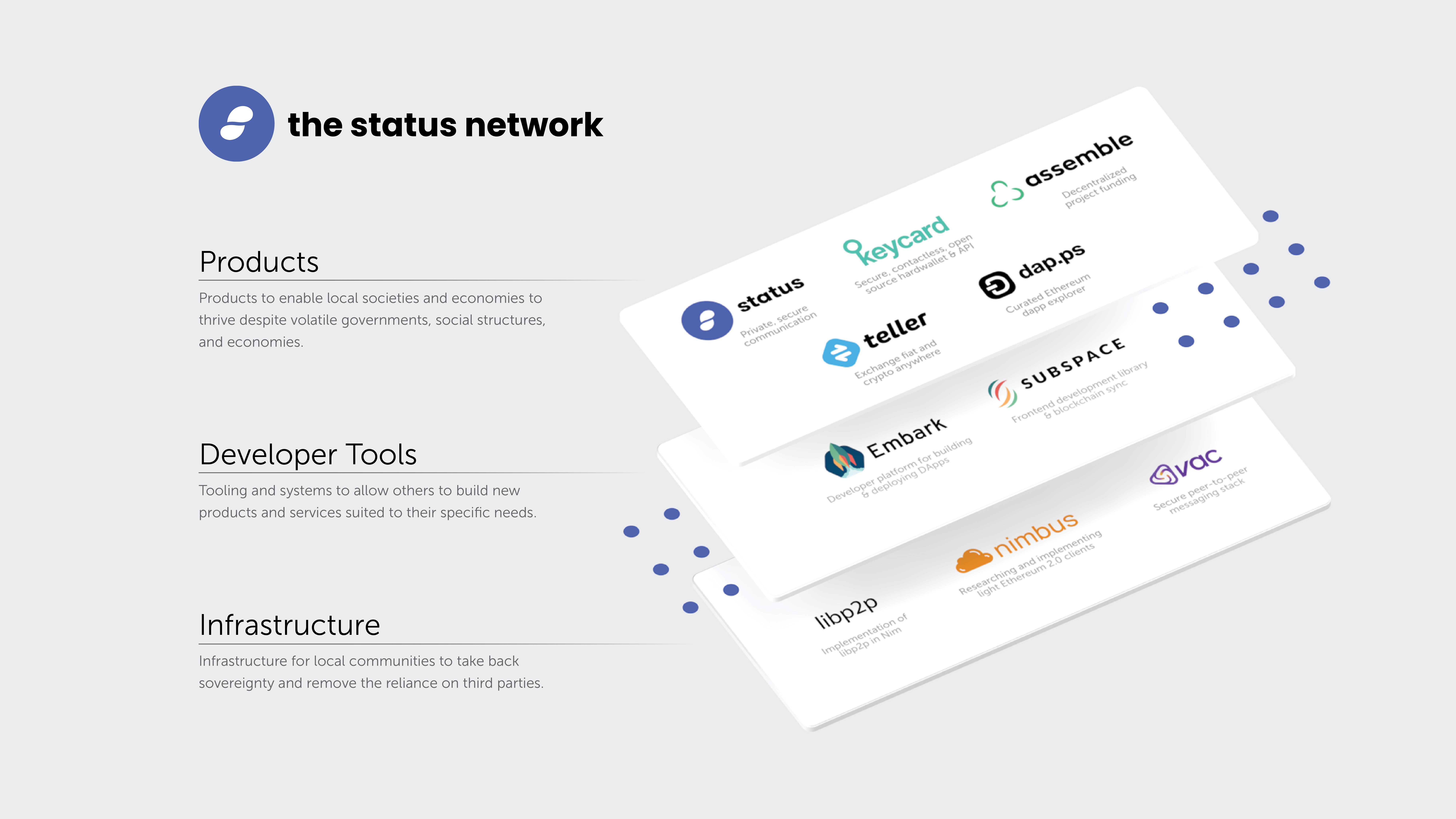 Introducing The Status Network