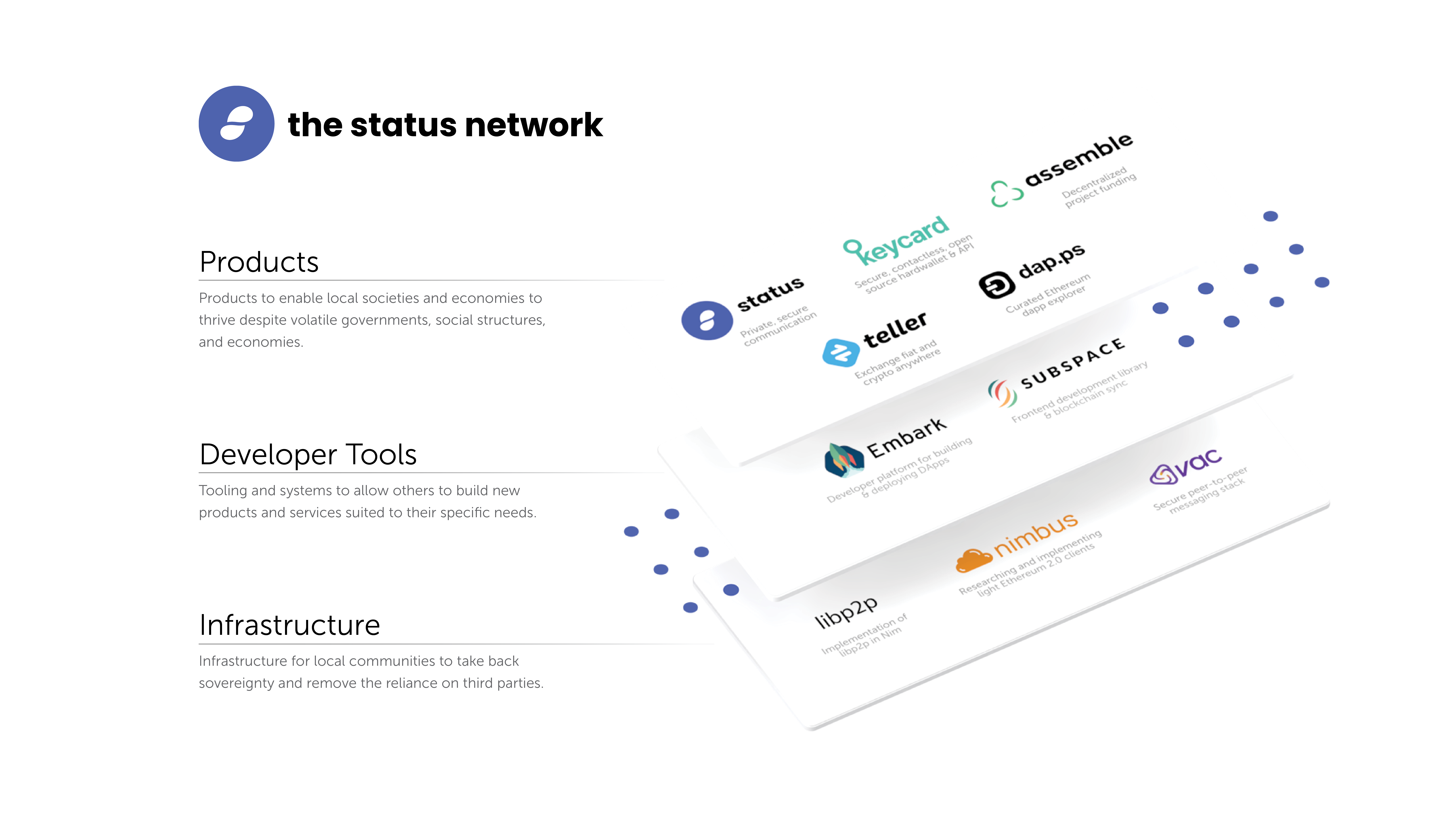 Components of The Status Network: Infrastructure – Vac, Nimbus & libp2p